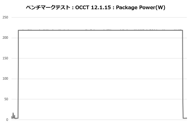 A115_005_occt_power