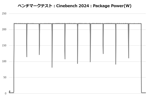 A115_006_cine_power