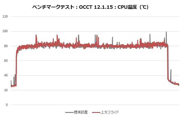 A115_101_occt_temp