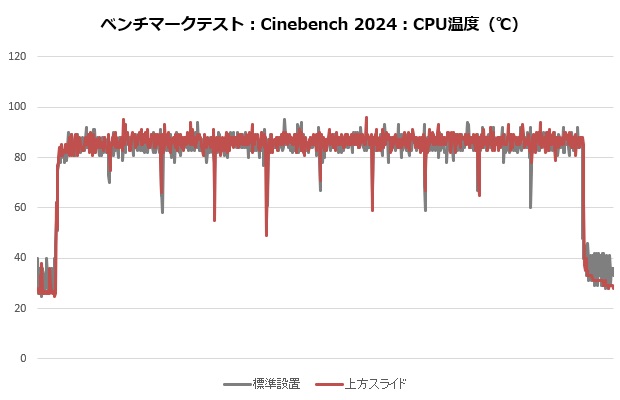 A115_102_cine_temp