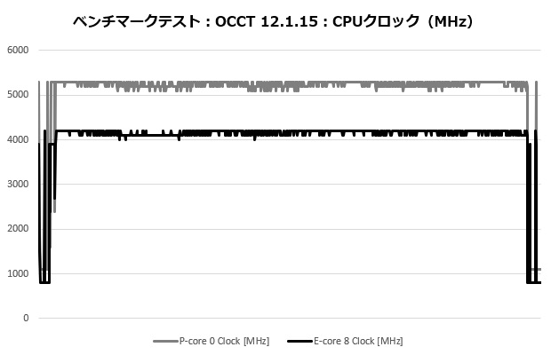 A115_103_occt_clock