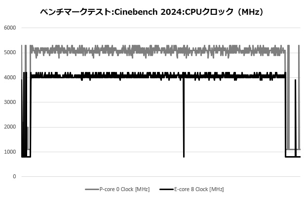 A115_104_cine_clock