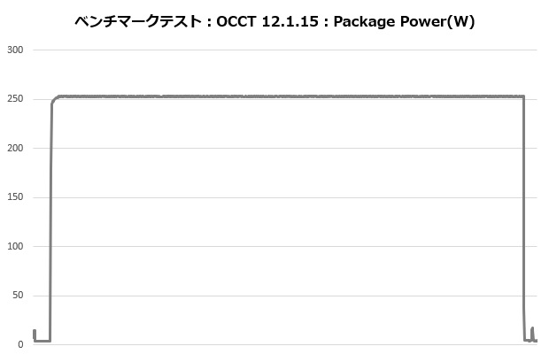 A115_105_occt_power