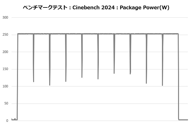 A115_106_cine_power