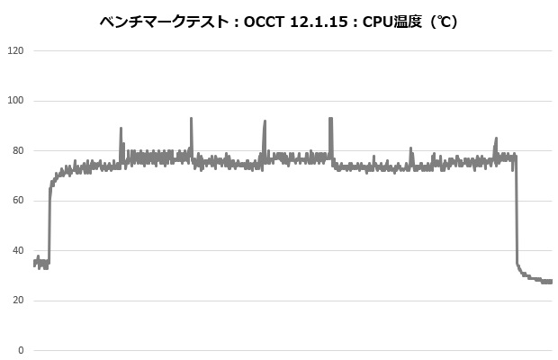 A115_201_occt_temp