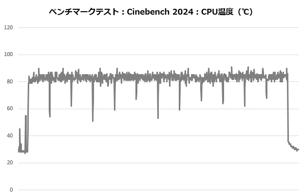 A115_202_cine_temp