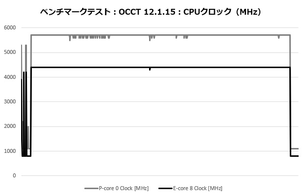 A115_203_occt_clock