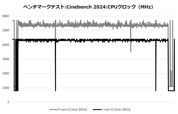 A115_204_cine_clock