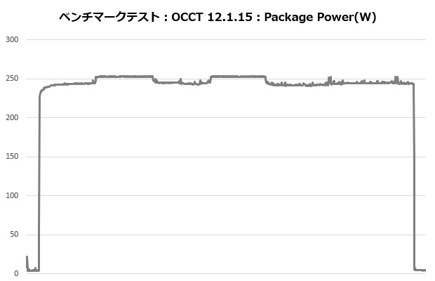 A115_205_occt_power
