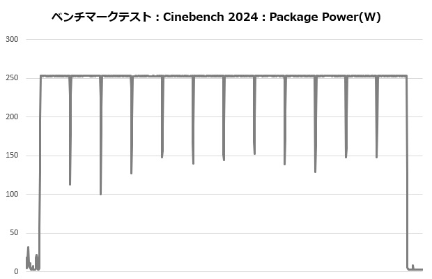 A115_206_cine_power