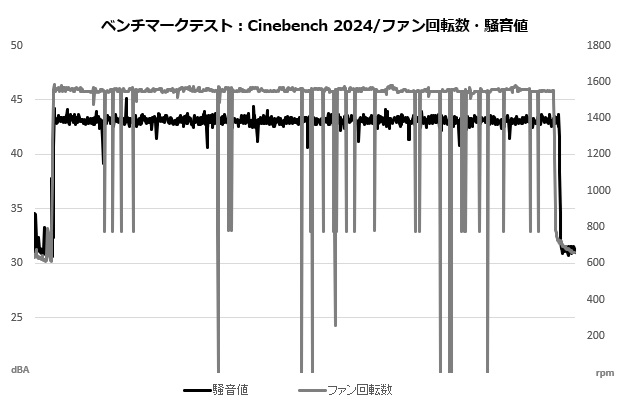 A115_208_cine_sound_fan