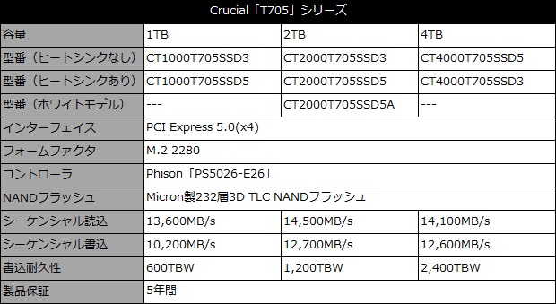 t705_001_spec_01