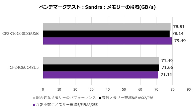 crucial_ddr5_pro oc_001_sandra