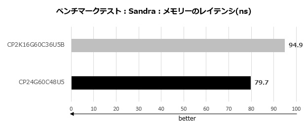 crucial_ddr5_pro oc_002_sandra