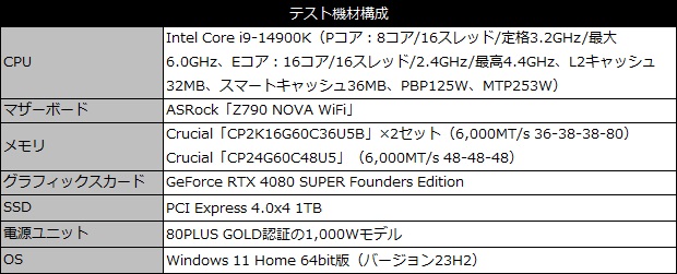 crucial_ddr5_pro oc_002_test_spec