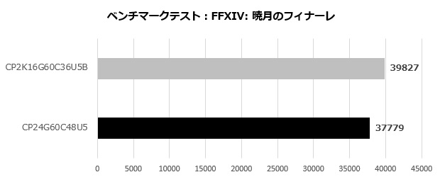 crucial_ddr5_pro oc_003_ff14