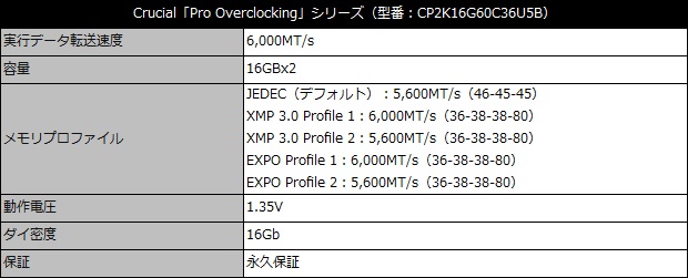 crucial_ddr5_pro oc_001_spec