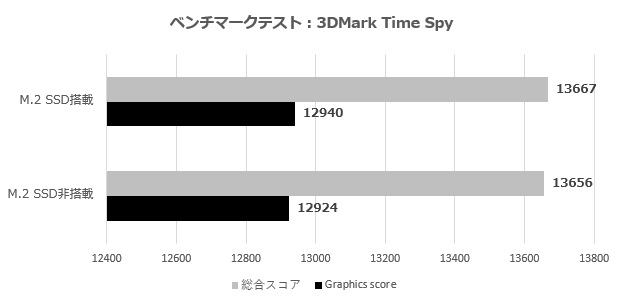 DUAL_RTX4060TI_O8G_SSD_003_timespy
