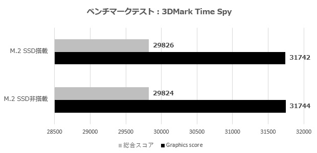 DUAL_RTX4060TI_O8G_SSD_004_firestrike