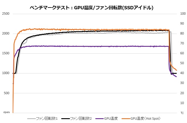 DUAL_RTX4060TI_O8G_SSD_005_temp