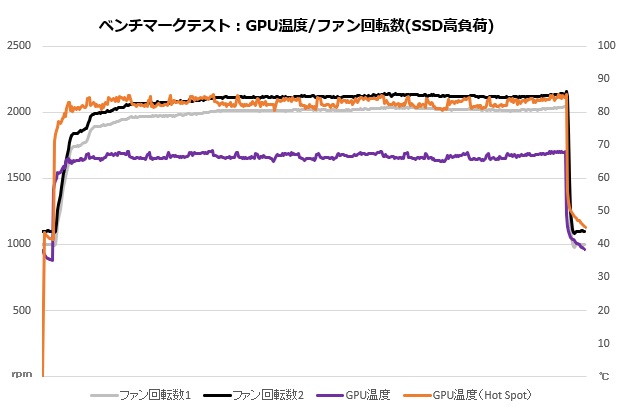 DUAL_RTX4060TI_O8G_SSD_006_temp