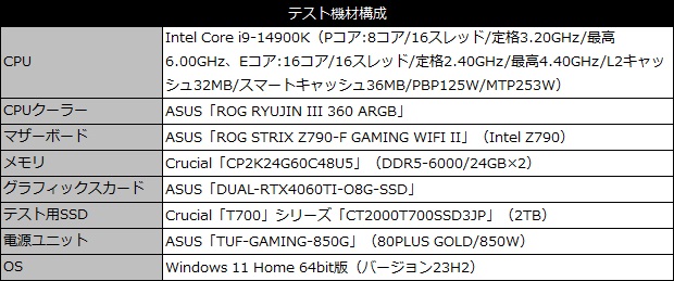 DUAL_RTX4060TI_O8G_SSD_02_test