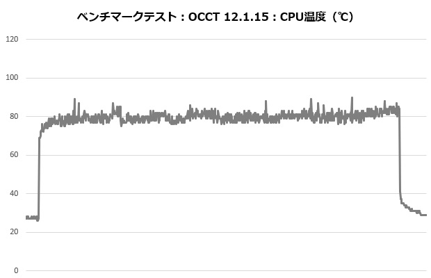 mugen6_001_occt_temp
