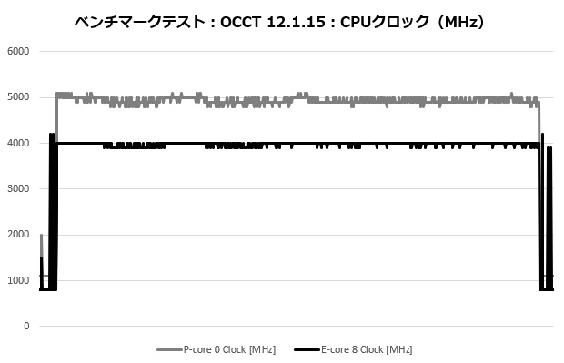 mugen6_003_occt_clock