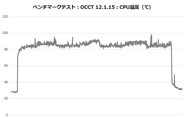 mugen6_101_occt_temp