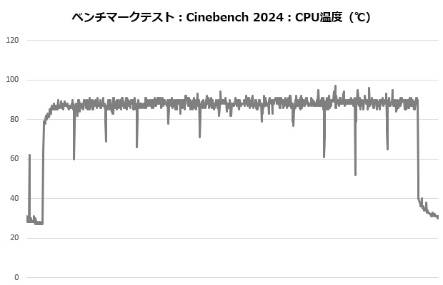 mugen6_102_cine_temp