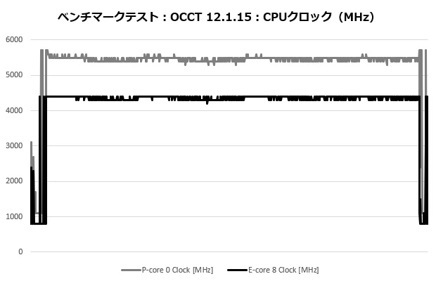 mugen6_103_occt_clock