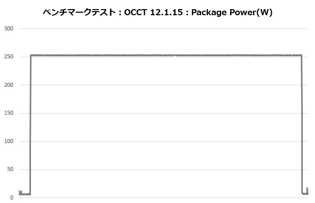 mugen6_105_occt_power