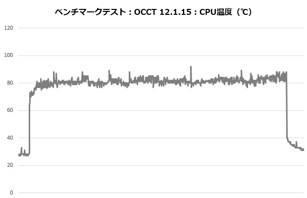 mugen6_201_occt_temp