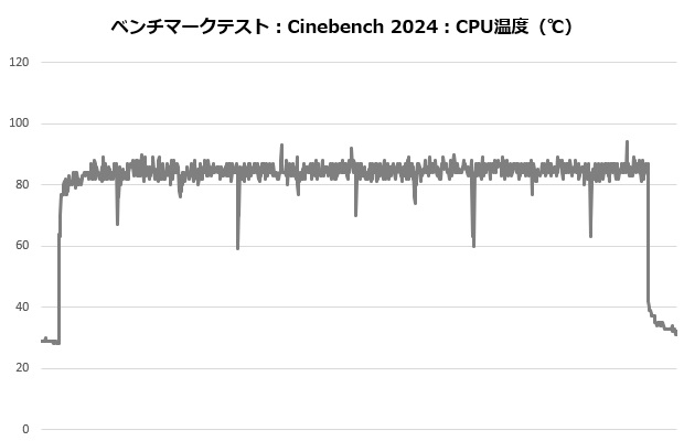 mugen6_202_cine_temp