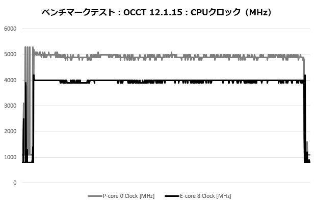 mugen6_203_occt_clock
