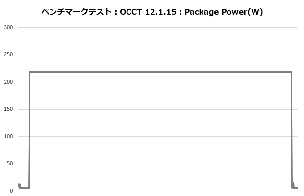 mugen6_205_occt_power