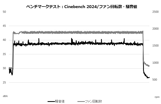 mugen6_208_cine_sound_fan