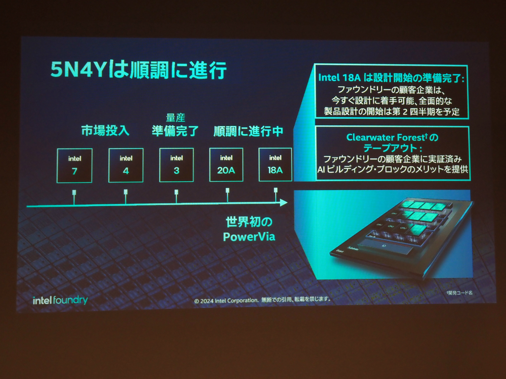 intel_2024_0325_025
