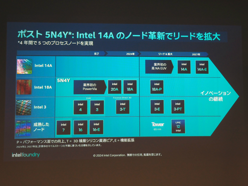 intel_2024_0325_026