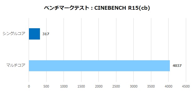 Shinkai_PZR_79X3D47TiS_review_57