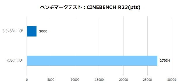Shinkai_PZR_79X3D47TiS_review_59