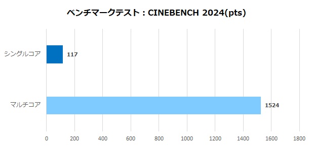 Shinkai_PZR_79X3D47TiS_review_60