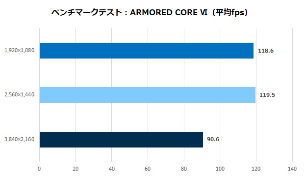 Shinkai_PZR_79X3D47TiS_review_71