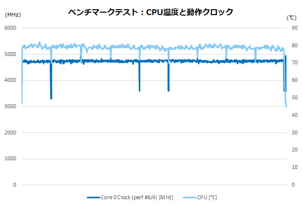 Shinkai_PZR_79X3D47TiS_review_81