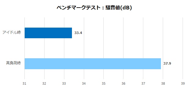 Shinkai_PZR_79X3D47TiS_review_84