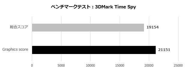 gaming_plus_002_timespy