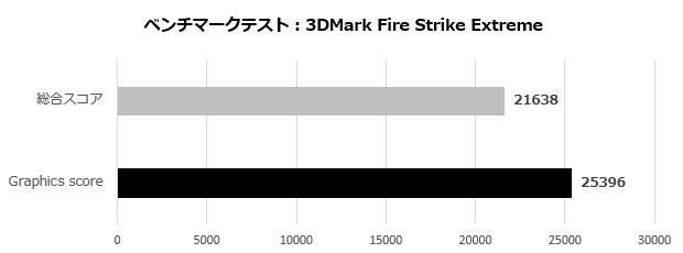 gaming_plus_003_firestrike