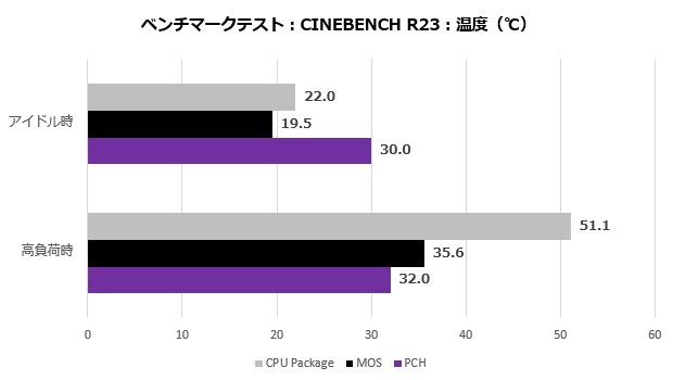 gaming_plus_005_cinetemp