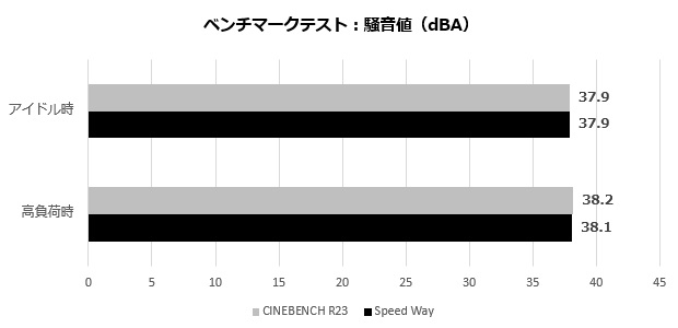 gaming_plus_009_noise