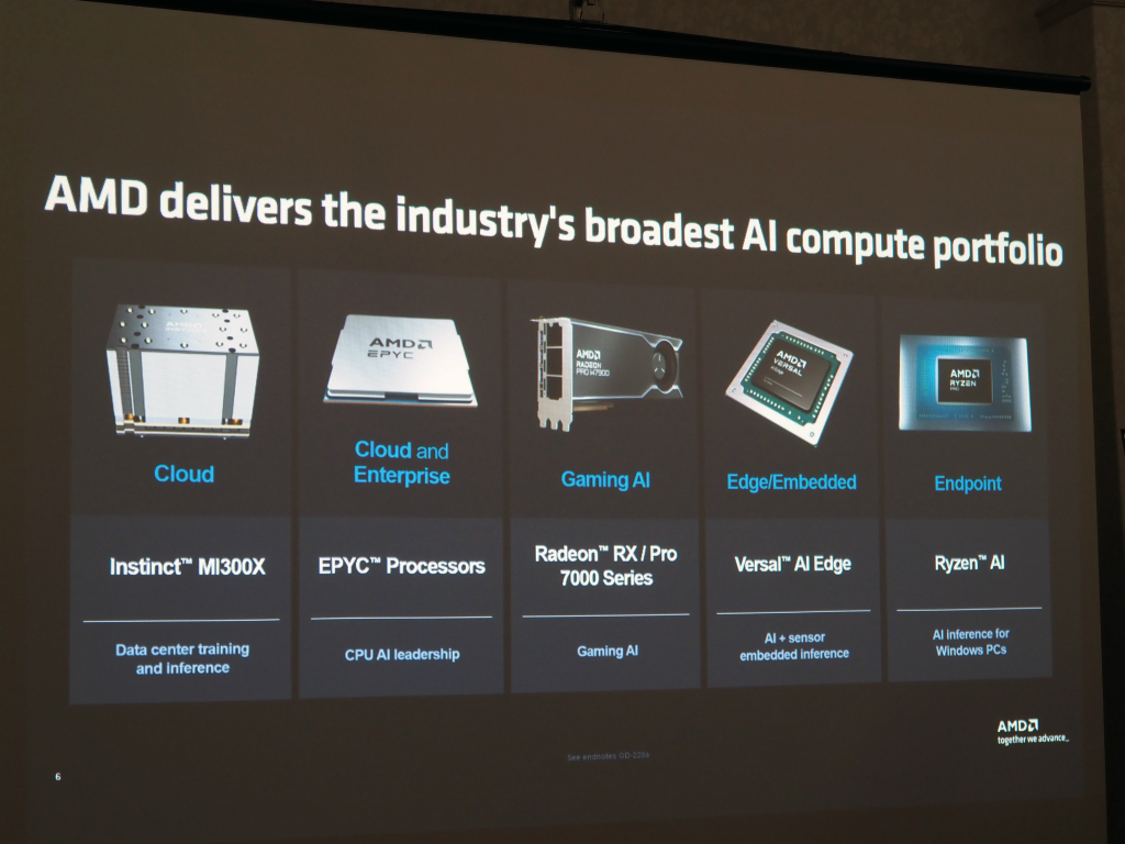 amd_ai_20240404_05